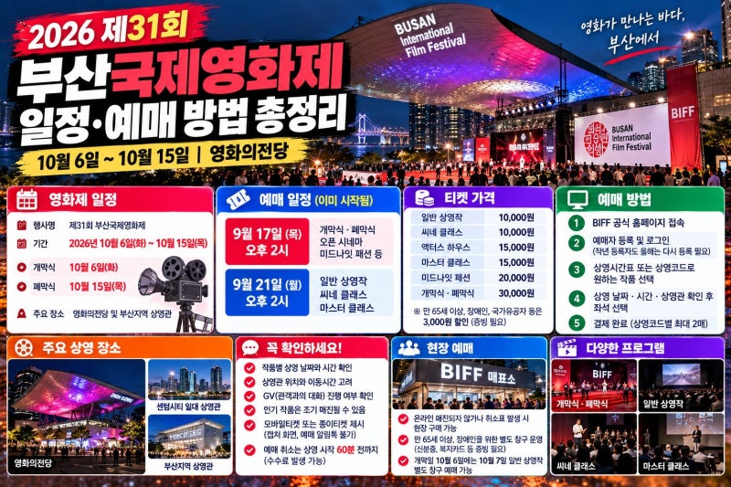 2026 부산국제영화제 일정·예매 방법 총정리｜10월 6~15일 영화의전당