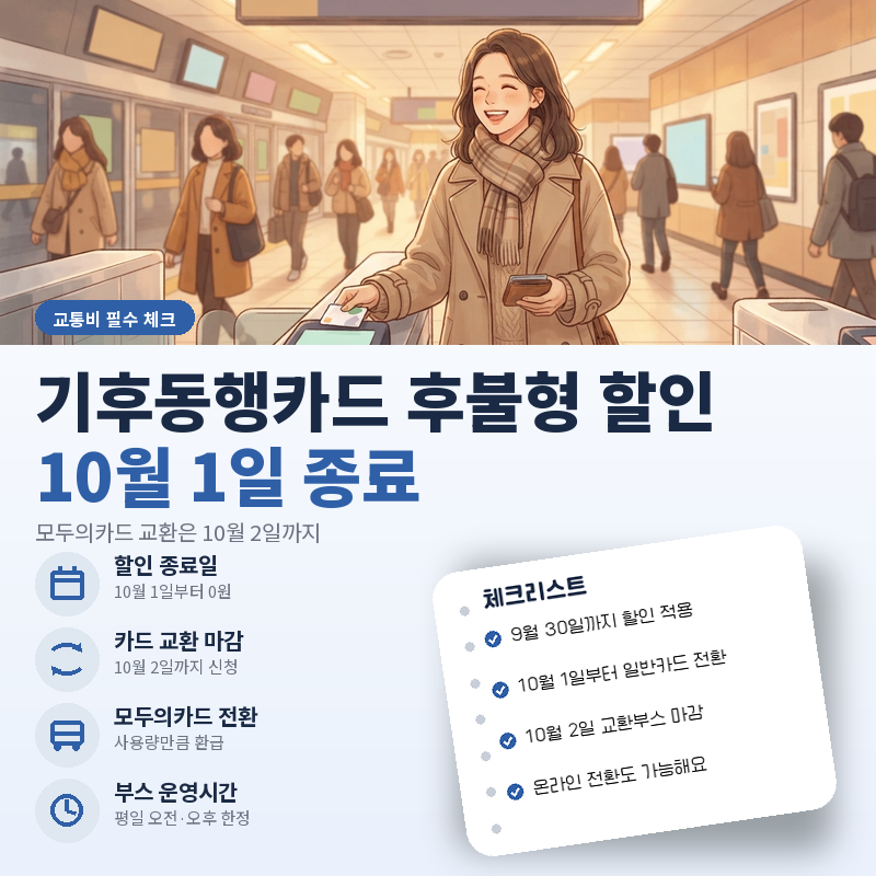기후동행카드 후불형 할인 10월 1일 종료, 모두의카드 교환은 10월 2일까지