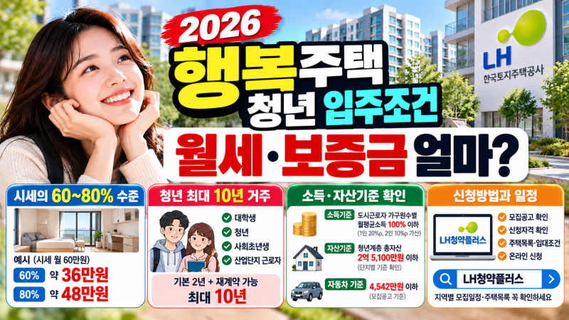 2026 행복주택 청년 입주조건, 월세·보증금 얼마? 소득·자산기준부터 신청방법 총정리