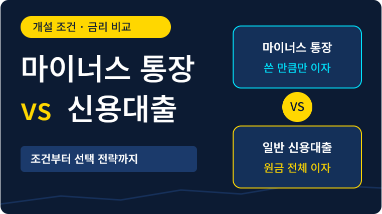 마이너스 통장 개설 조건 및 일반 신용대출 금리 비교 완벽 가이드