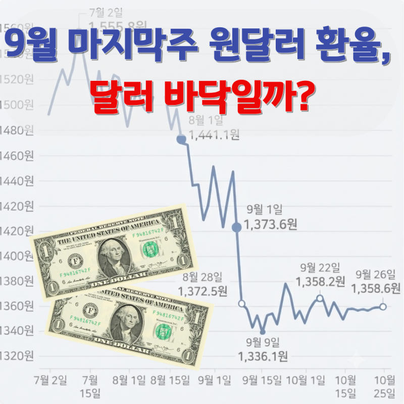 9월 마지막 주 원 달러 환율, 1,350원대까지 내려왔는데 다시 오를까?