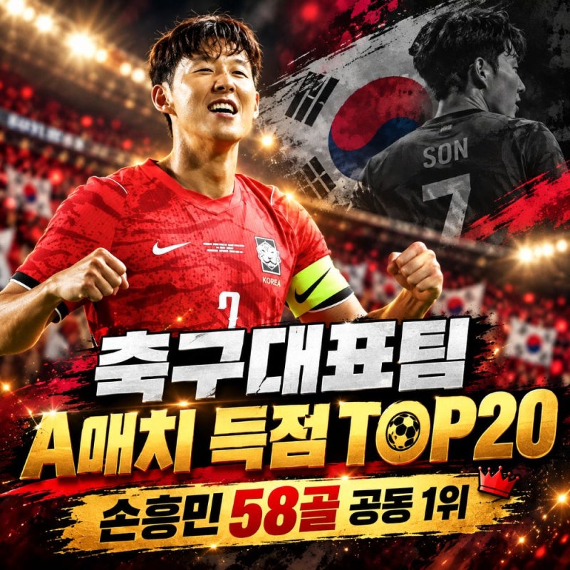 "축구대표팀 A매치 역대 득점 순위 TOP20", 손흥민 차범근 공동 1위
