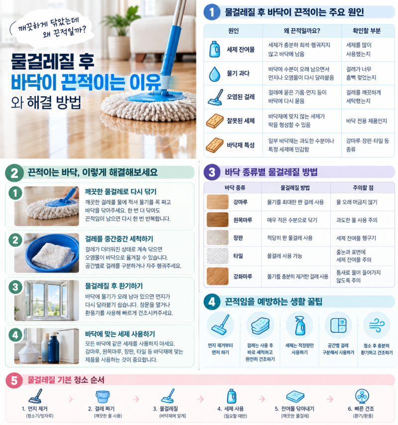 물걸레질했는데 바닥이 끈적하다면? 세제보다 먼저 확인해야 할 5가지! 필독하세요~