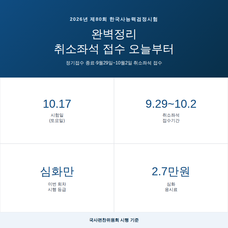 2026년 제80회 한국사능력검정시험 완벽정리(취소좌석 접수 오늘부터·시험일 10월17일)
