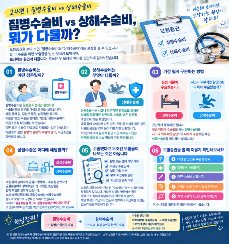 질병수술비 vs 상해수술비, 뭐가 다를까?