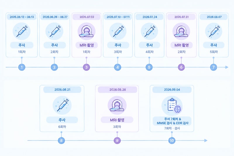 11.경도인지장애_레켐비 6~7회차 후기_충남대 병원