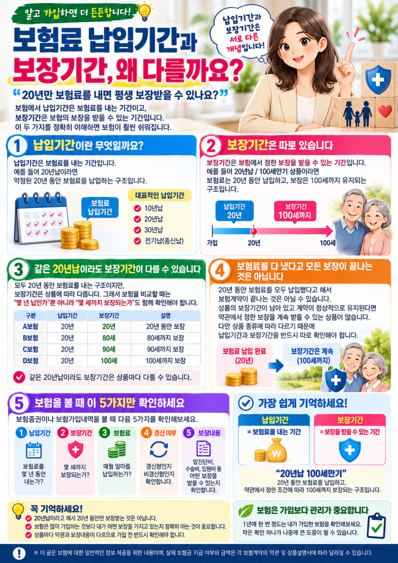보험료 납입기간과 보장기간, 왜 다를까요?