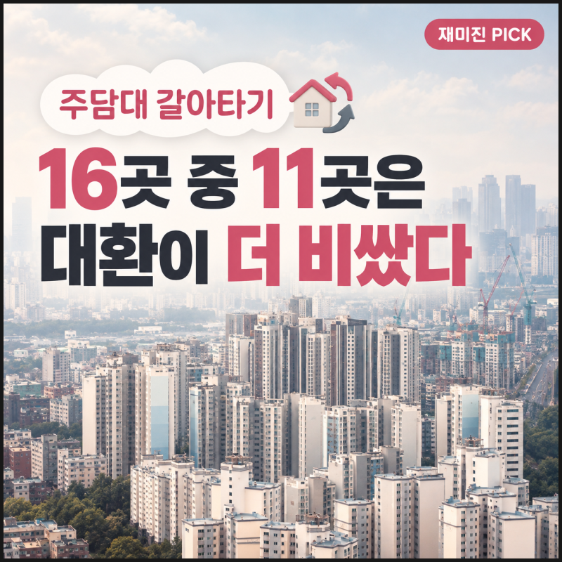 주담대 갈아탔는데 금리가 더 비싸다? 16곳 중 11곳이 그랬다