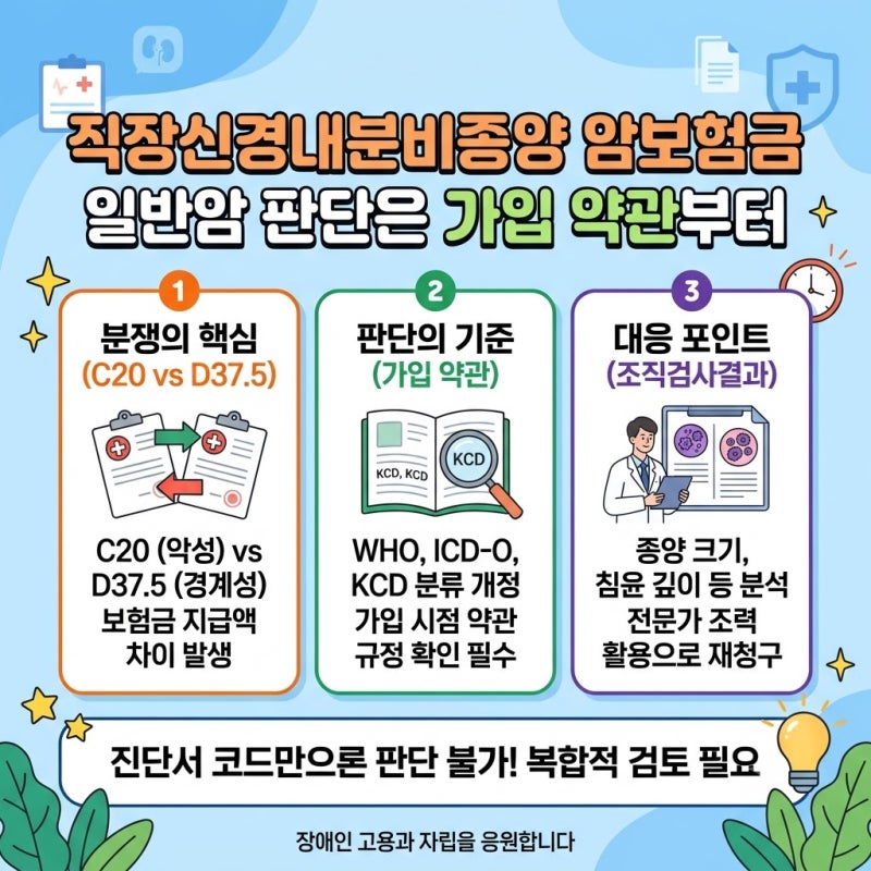 [보험정보] 직장신경내분비종양 암보험금, 일반암 판단은 가입 약관부터 확인을...
