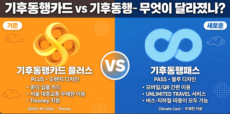 기후동행카드 vs 기후동행패스 차이, 실물카드 무료 발급은?[현직 직원이 알려줌]