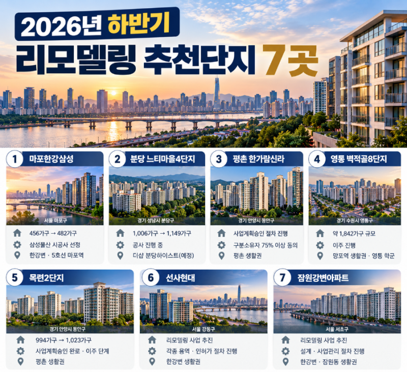 「2026년 하반기 리모델링 추천단지 7곳｜마포한강삼성·분당·평촌·영통 어디를 볼까?」