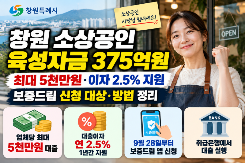 창원 소상공인 육성자금 375억원, 보증드림 신청 대상·방법 정리