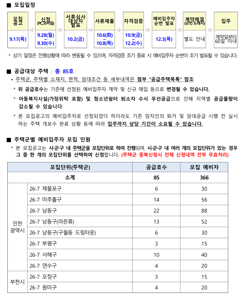 LH 청년매입임대 3차 | 서울 인천 부산 9월 30일 마감 3곳 정리 (청년매입임대주택, 예비입주자)