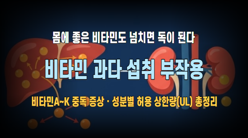 비타민 과다 섭취 부작용 2026: 수용성 vs 지용성 중독 증상·한국인 영양소 섭취기준 상한량(UL....