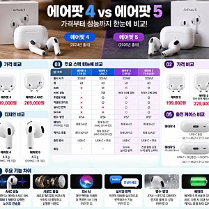 에어팟 4 vs 에어팟 5 비교｜가격·노이즈 캔슬링·배터리 뭐가 달라졌을까요?