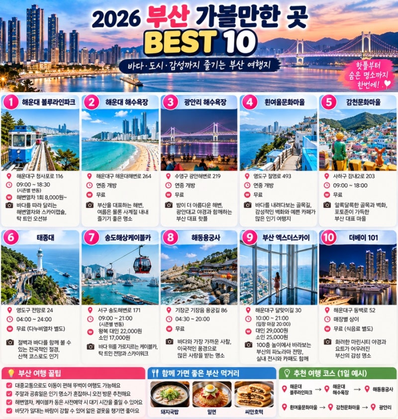 2026 부산 가볼만한 곳 BEST 10｜해운대부터 숨은 명소까지 부산 여행 추천