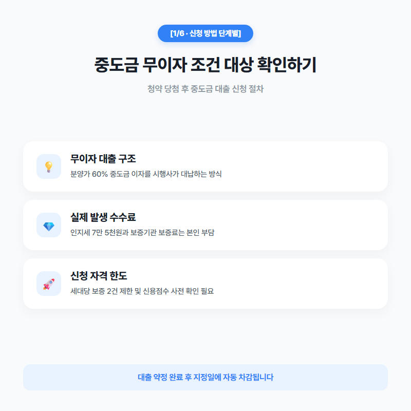 중도금 무이자 대상 자격 조건과 신청 방법