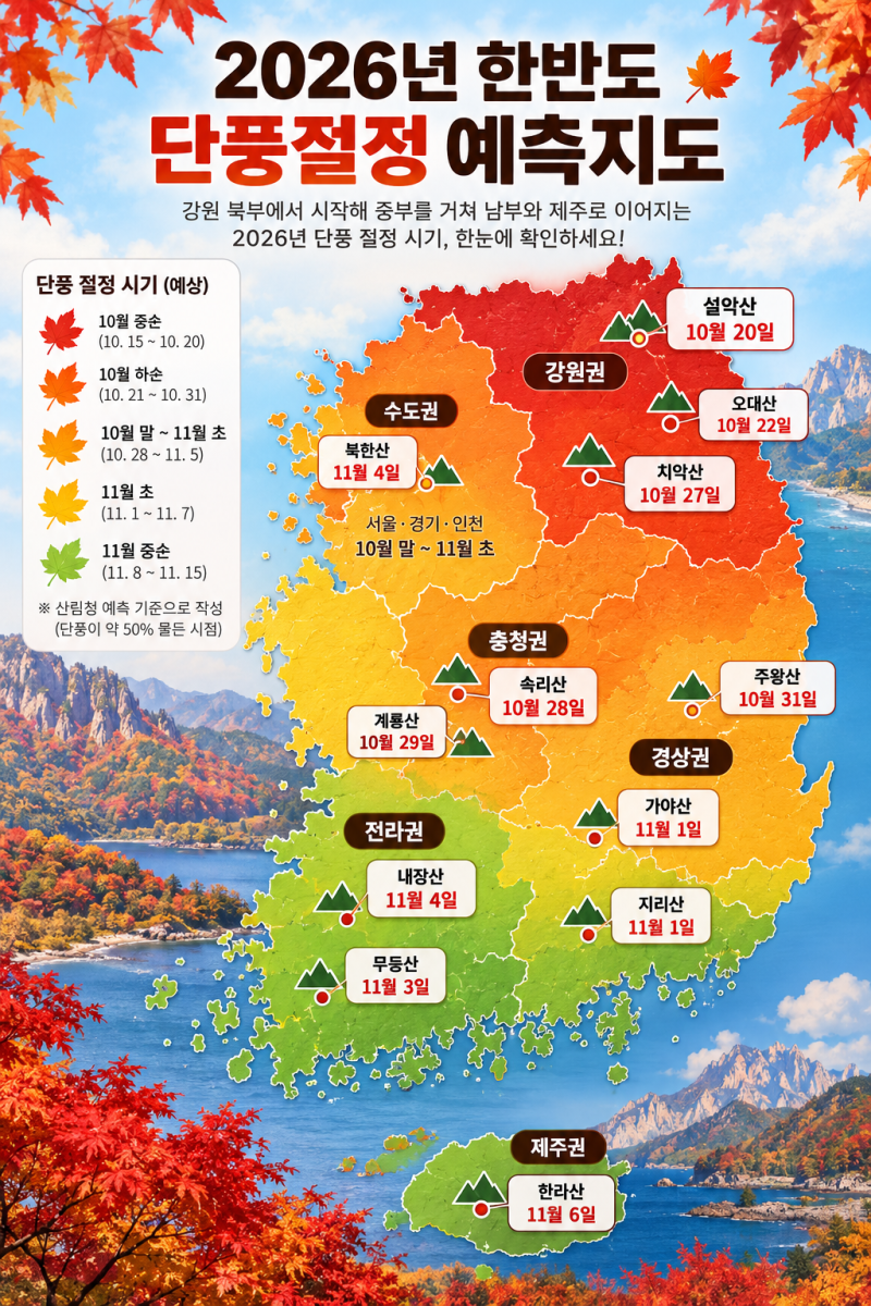 “올가을 단풍 제대로 보려면 지금 체크” 2026 전국 명소·축제 일정 총정리
