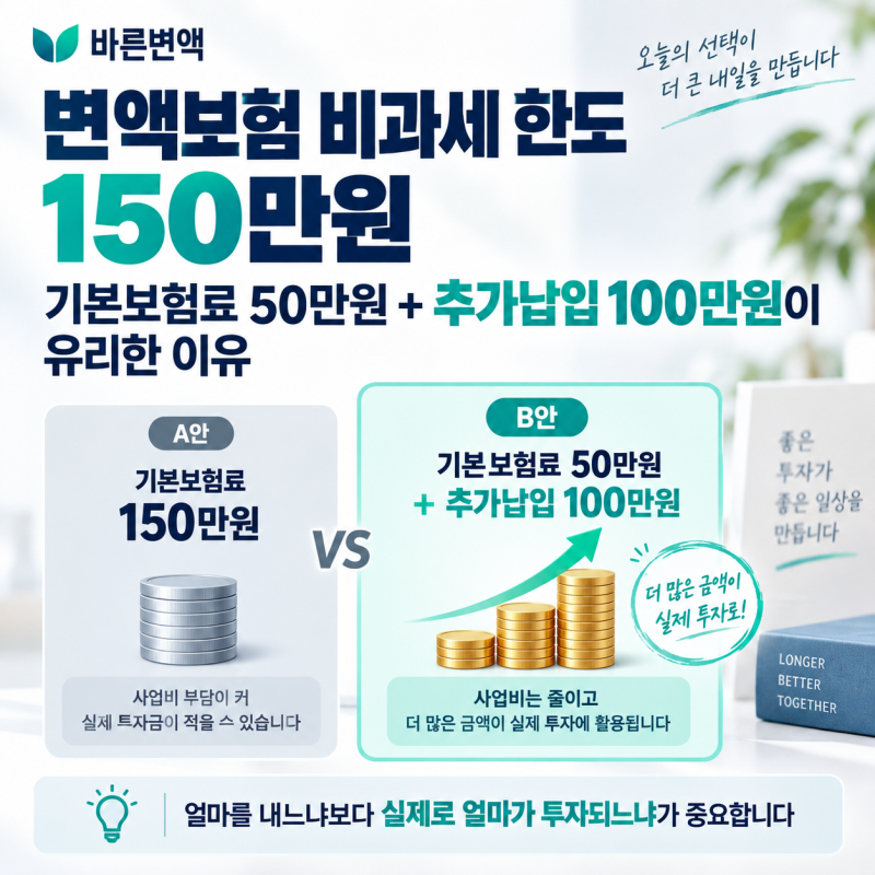 변액보험 비과세 한도 150만원｜기본보험료 50만원 + 추가납입 100만원이 유리한 이유