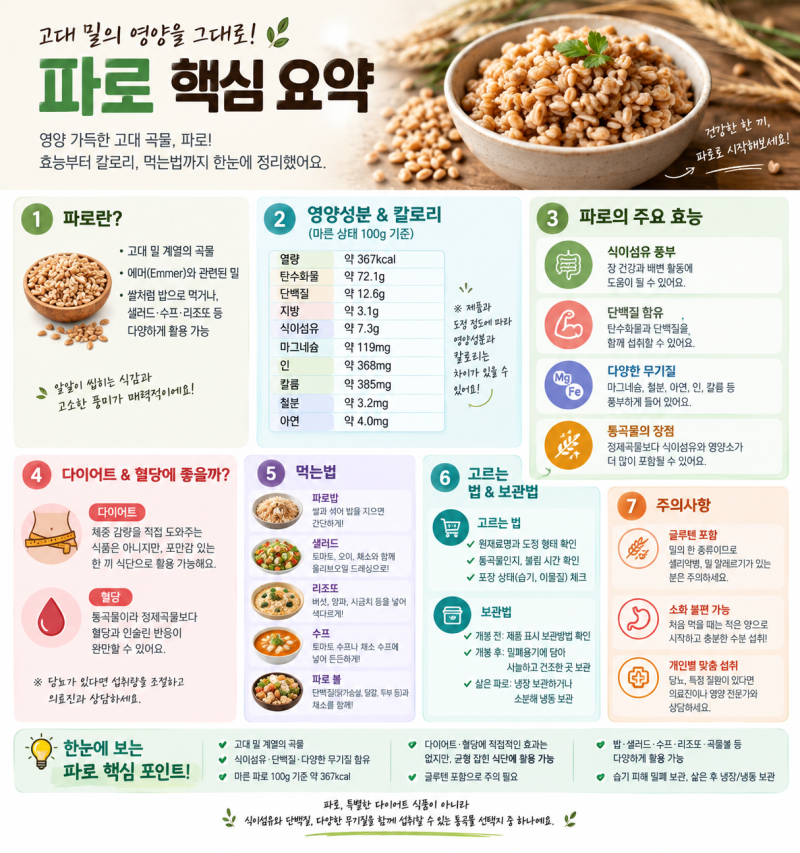 [재료] 아이돌도 먹는다는 진짜 건강에 좋을까?｜파로밥 먹는법·다이어트·혈당·보관....