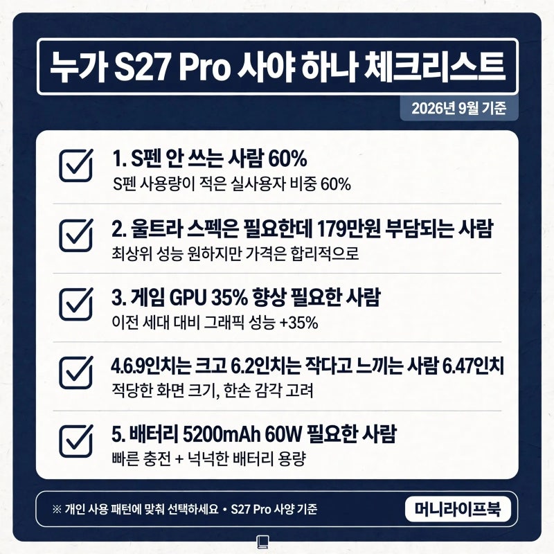 갤럭시S27 4종 라인업 프로 추가, 울트라만 고가던 시대 끝 3배 반전