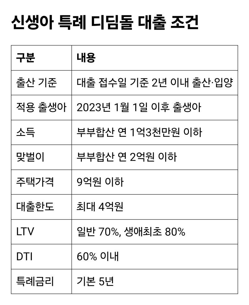 출산·육아 가구 주거지원 정책 총정리｜신생아 특례대출·청약·공공주택 한눈에