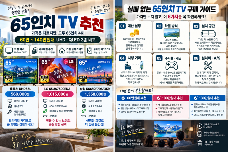 65인치 TV 가격 비교, UHD·QLED 60만~140만원대 선택 기준