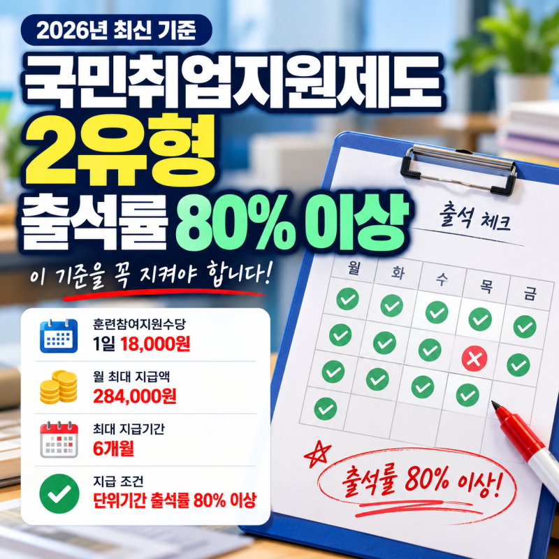 국민취업지원제도 2유형 결석, 하루 빠졌는데 수당 못 받는다고?