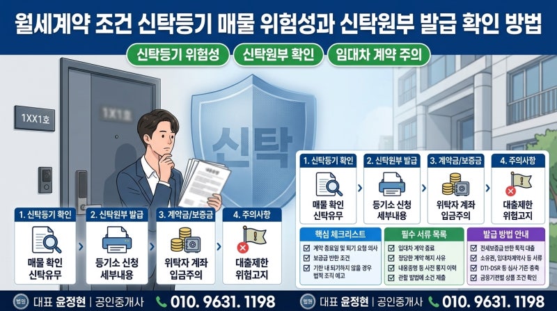 월세계약 조건 신탁등기 매물 위험성과 신탁원부 발급 확인 방법