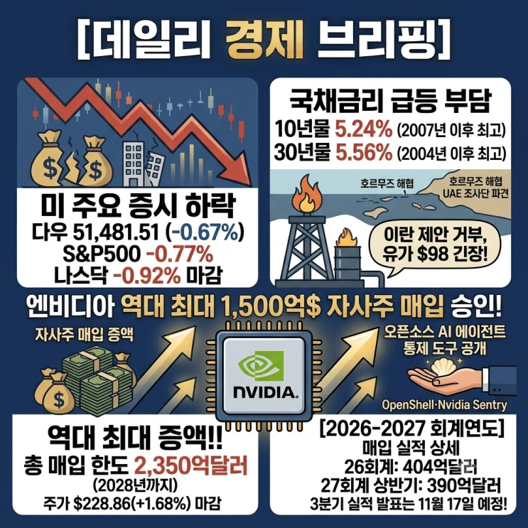 2026년9월29일 경제뉴스 신문기사 경제브리핑 보모보험
