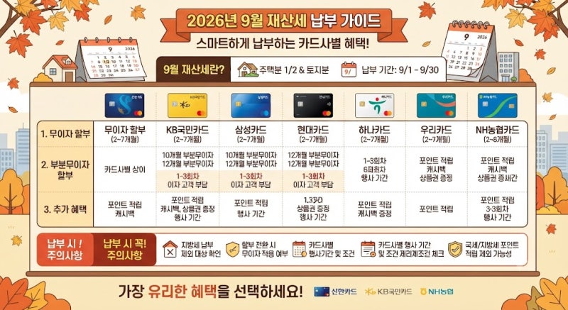 9월 재산세 카드 납부 혜택! 무이자부터 장기 부분무이자까지 현명하게 내는 법