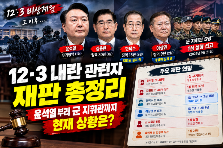12·3 내란 관련자 재판 현황 총정리…<b>윤석열</b>부터 군 지휘관까지 현....