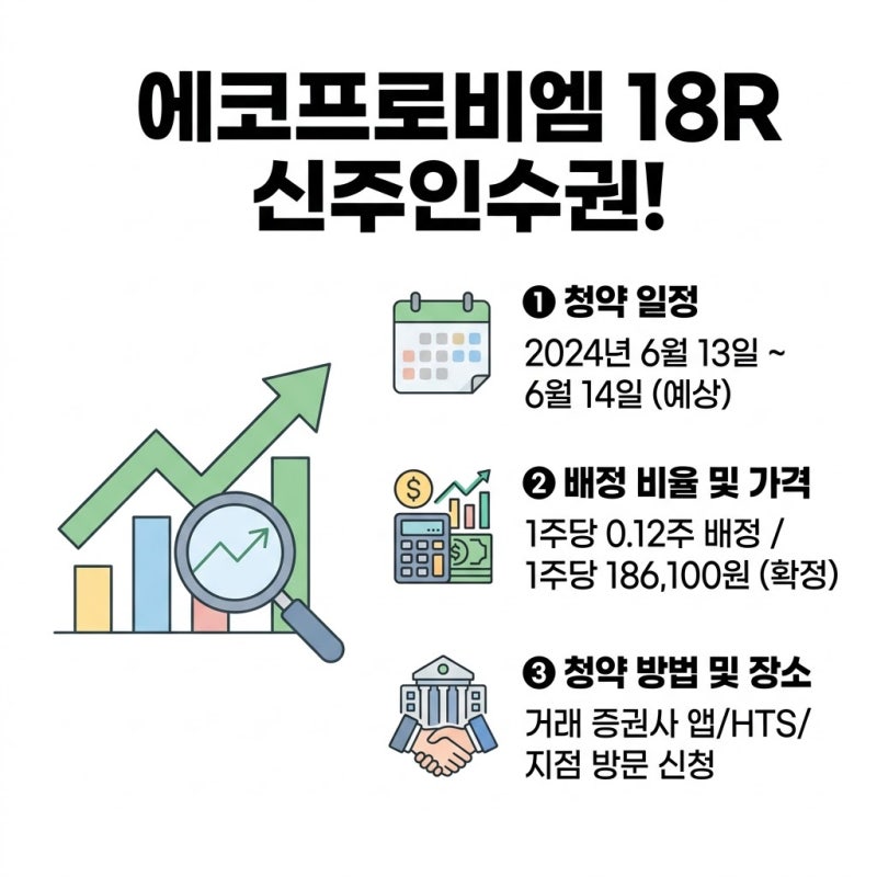 에코프로 비엠 18R 신주인수권: 9월 거래 방법 & 사용 꿀팁!