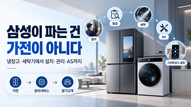 삼성 가전 구독, 그냥 사는 것보다 쌀까? 삼성은 왜 ‘관리서비스’를 파는가