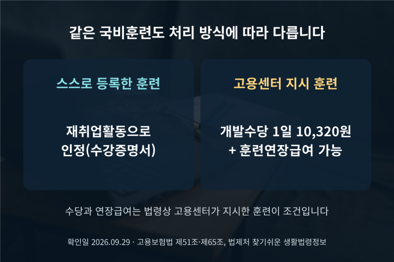실업급여 받으며 국비훈련 듣기 전, ‘훈련지시’ 대상인지부터 물어보세요