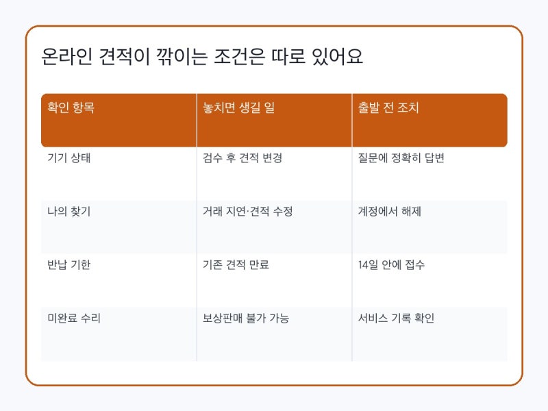 아이폰 보상판매, 최대 167만원보다 먼저 볼 감가 조건
