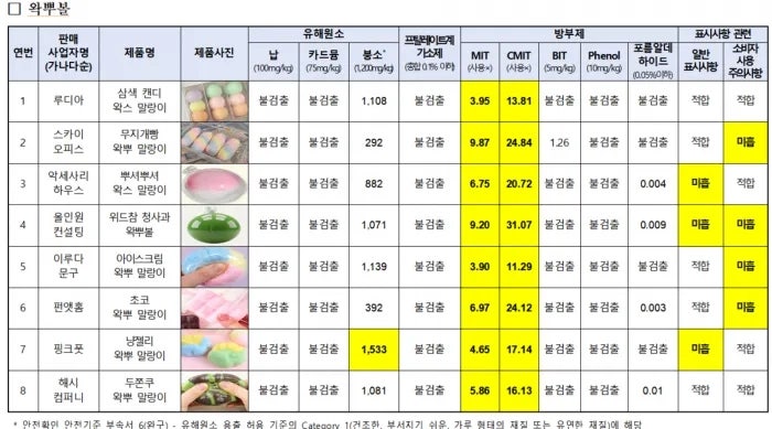 종일 만진 왁뿌볼에 '가습기살균제' 성분? MZ 힐링템 안전성 논란