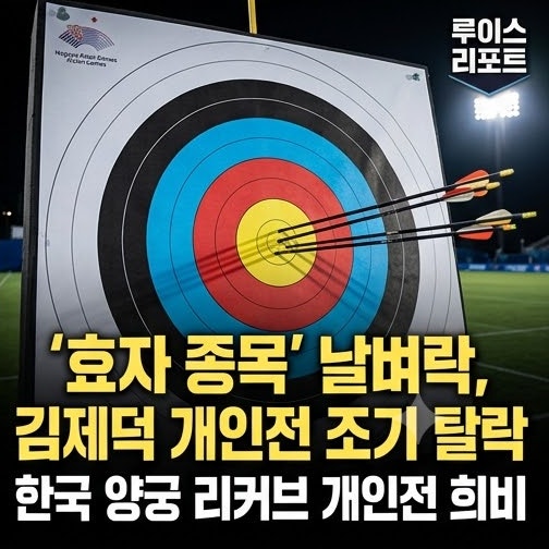 [스포츠/양궁] "믿었던 김제덕 16강 충격 탈락" 나고야 아시안게임 3관왕 무산…이우석 슛오프....