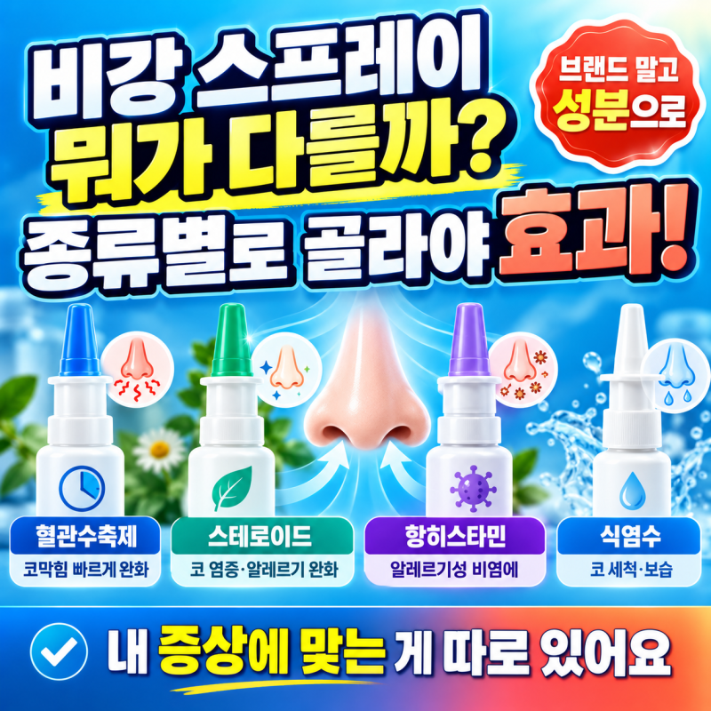 비강 스프레이 종류, 코막힘·비염 증상별로 골라 쓰는 법