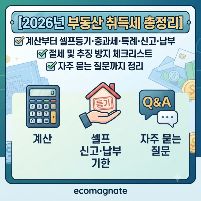 [2026년 부동산 취득세 총정리]계산부터 셀프등기·중과세·특례·신고·납부, 절세 및 추징 방....