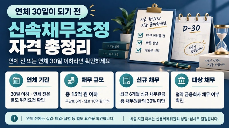 연체 30일 넘기기 전에 꼭 봐야 할 신용회복위원회 신속채무조정 신청 자격