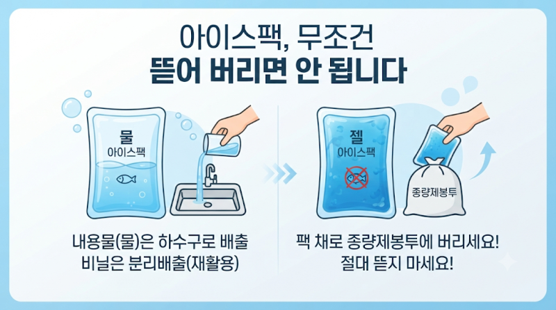 아이스팩 버리는 법, 물인지 젤인지에 따라 완전히 다릅니다