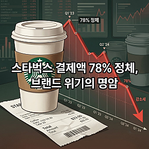 스타벅스 탱크데이 논란 후 두 달 지나도 결제액 78% 수준 정체, 첫 분기 적자와 위기관리 분....