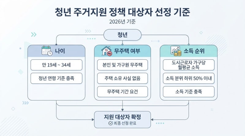 청년 전세임대 소득기준 순위 총정리보다, 당첨 후 집 못 구하는 진짜 이유