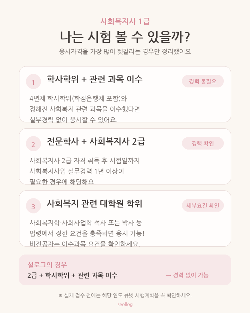 사회복지사 1급 응시자격 총정리｜2급·학사·전문학사 경력 조건