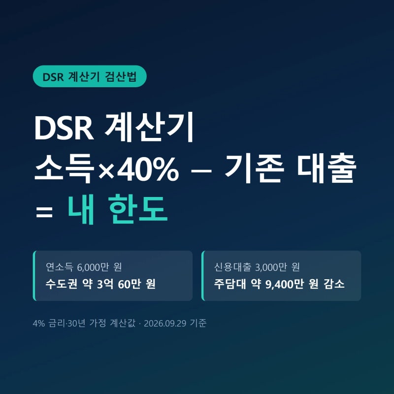 DSR 계산기 연소득별 주담대 한도·신용대출 차감액