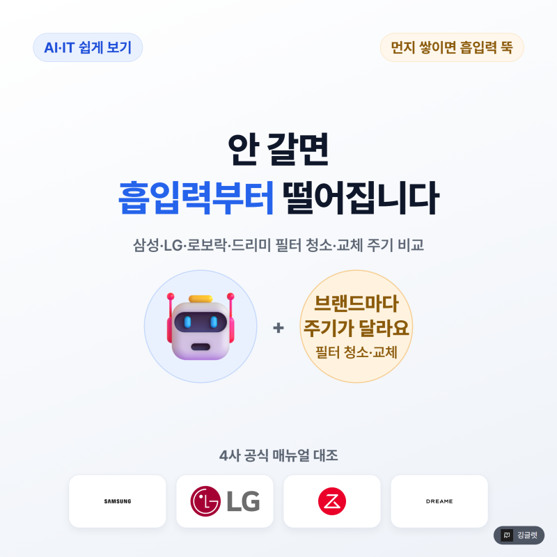 로봇청소기 필터, 안 갈면 흡입력부터 떨어집니다