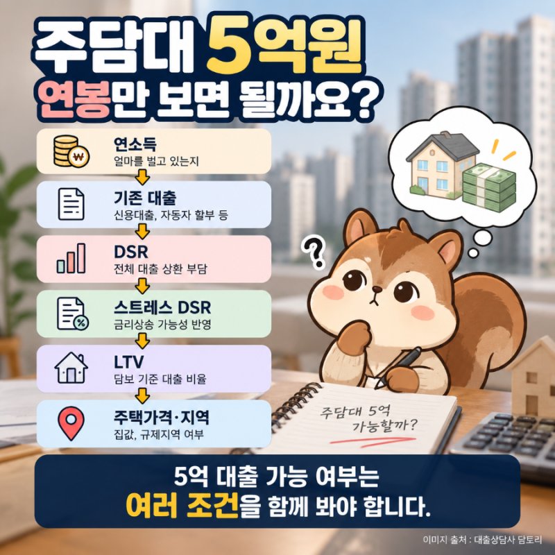 주담대 5억 받으려면 연봉 얼마? 일반·생애최초 대출한도 총정리