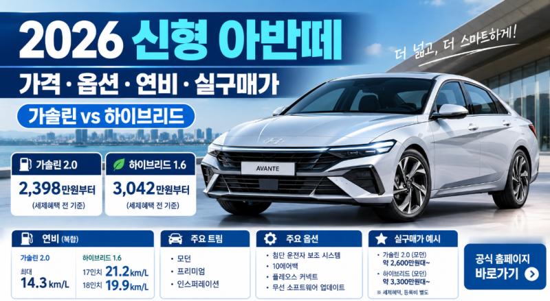 2026 신형 아반떼 가격·트림·옵션·연비 총정리 가솔린 vs 하이브리드