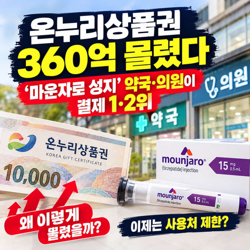 온누리상품권 360억 몰렸다｜마운자로 성지 약국·의원이 결제 1·2위